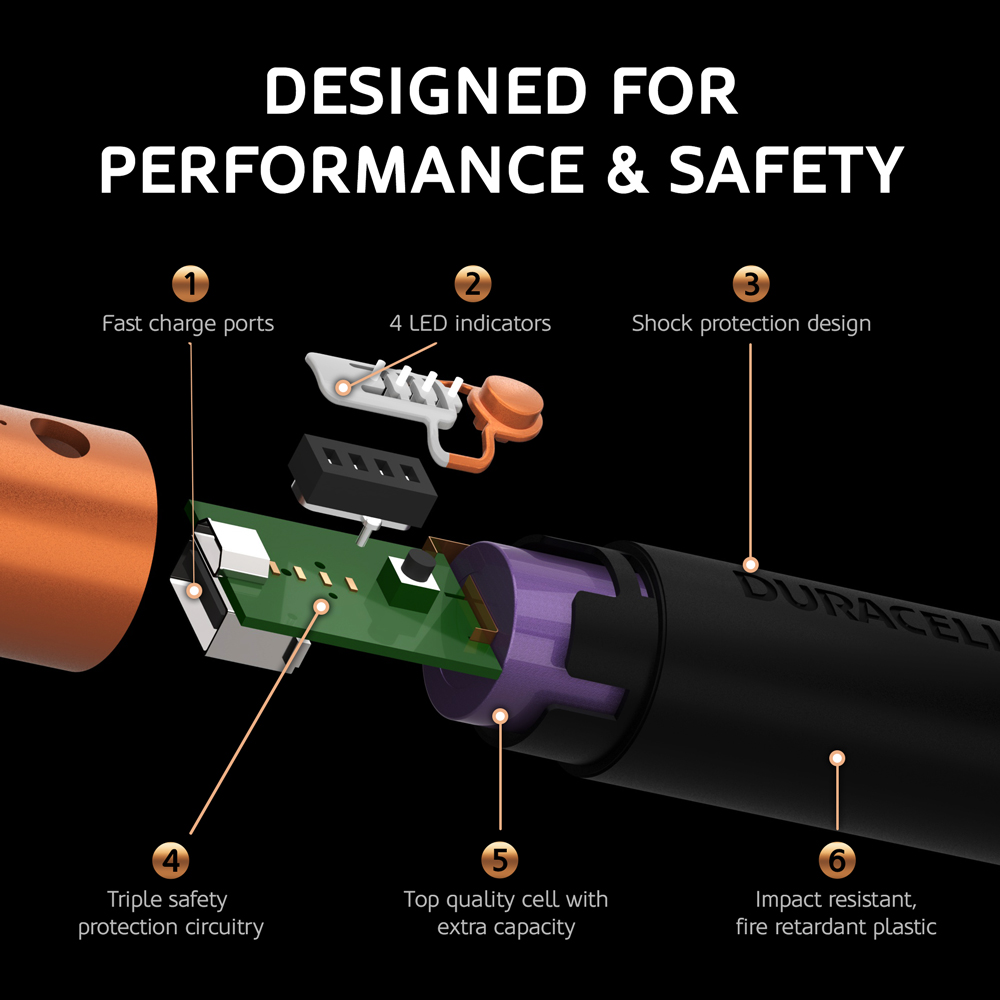 Components of Duracell Powerbank 3350mAh