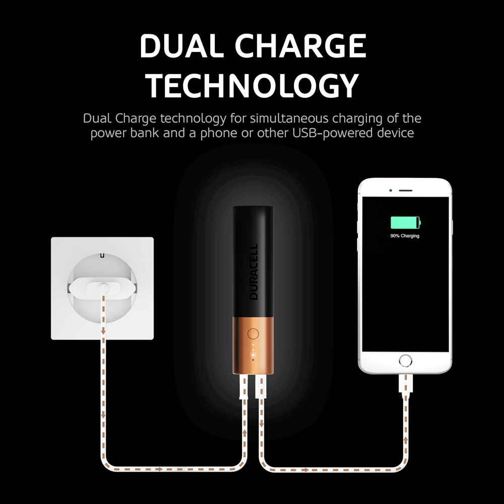 Dual charge feature of a Duracell 3350mAh Powerbank