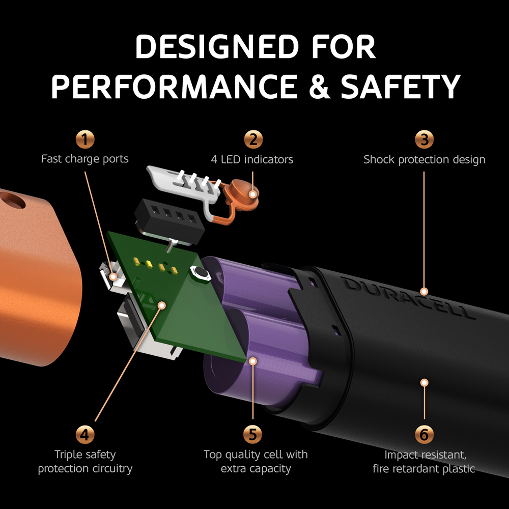 Components of the Duracell Powerbank 6700mAh