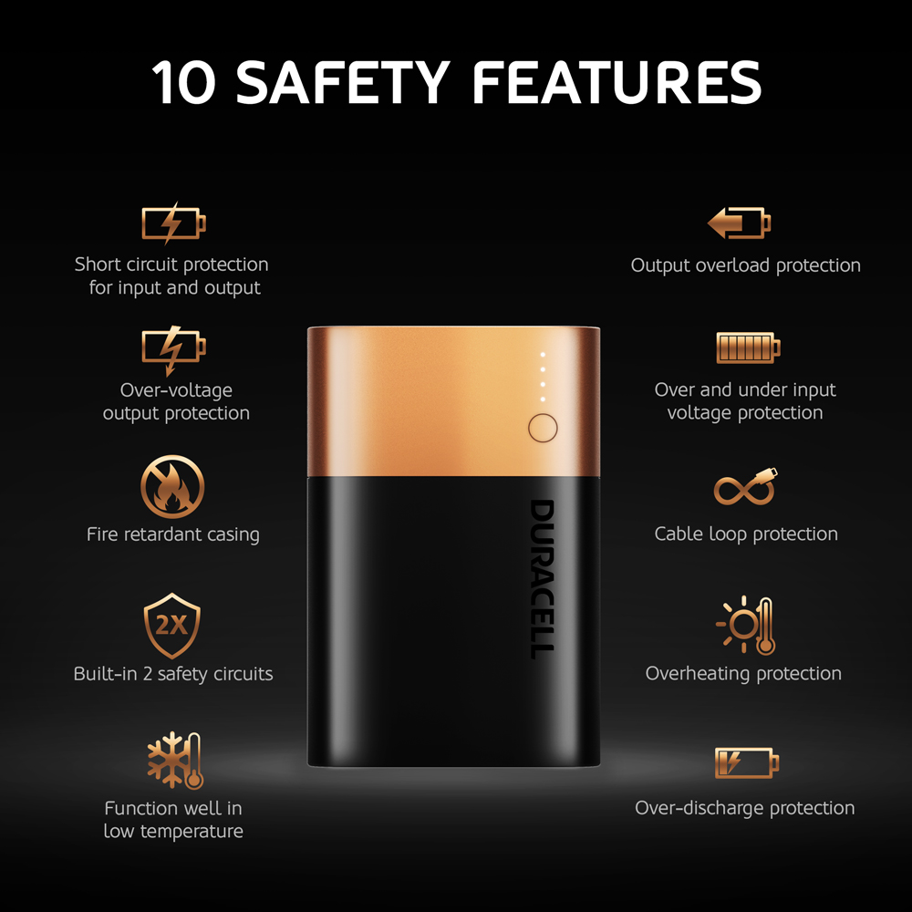 10 safety features of Duracell 10050mAh Powerbank