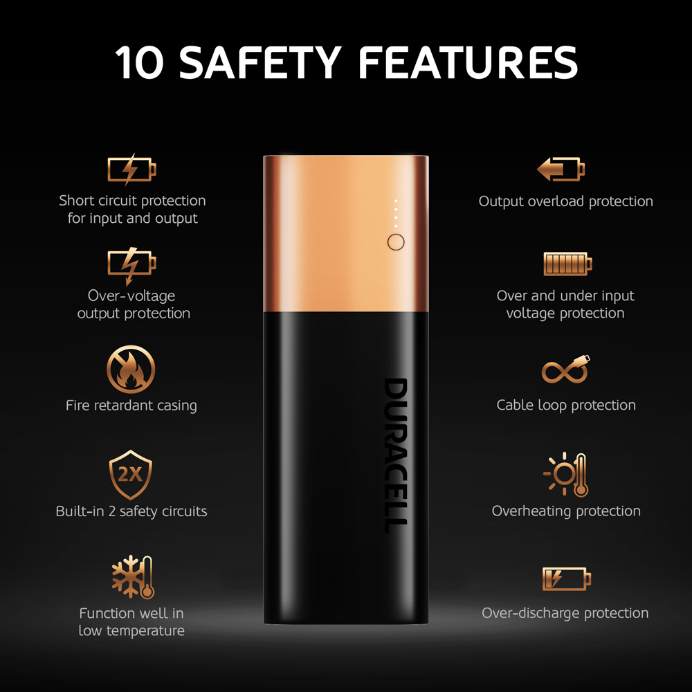 10 safety features of Duracell 20100mAh Powerbank